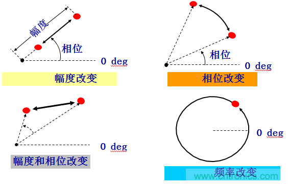 圖文并茂，一文讀懂信號源