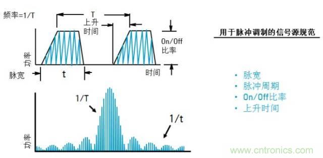 圖文并茂，一文讀懂信號源