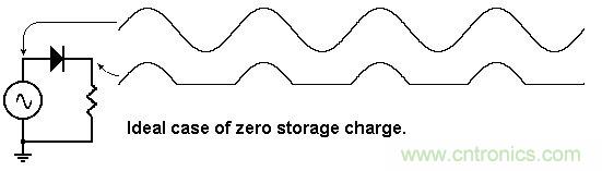 你會巧妙利用二極管中的“存儲電荷”嗎？