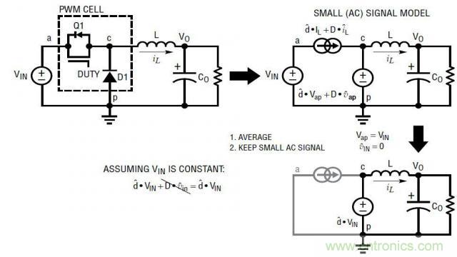 開關模式電源的建模和環(huán)路補償設計