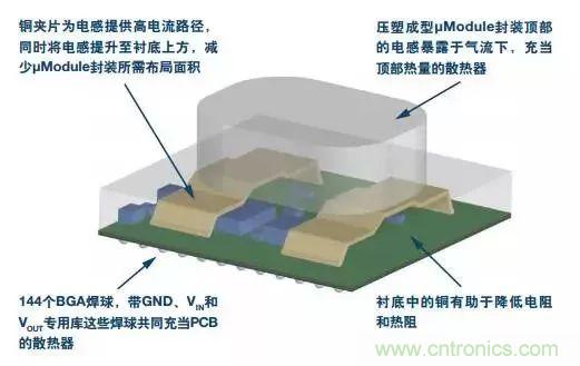 從散熱性能考慮，高功率POL調(diào)節(jié)器應(yīng)該這么選