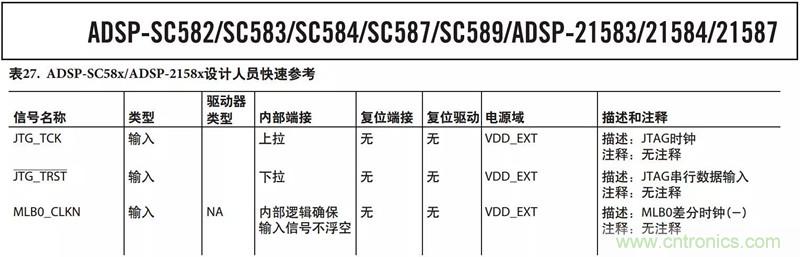 客戶投訴器件功耗太大，“元兇”原來是它！