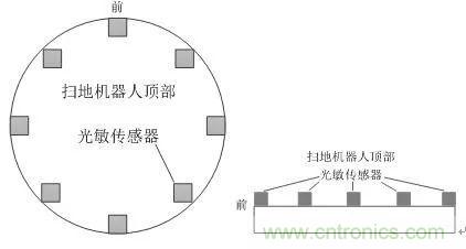 掃地機器人的人工智能與傳感器