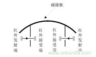 掃地機器人的人工智能與傳感器