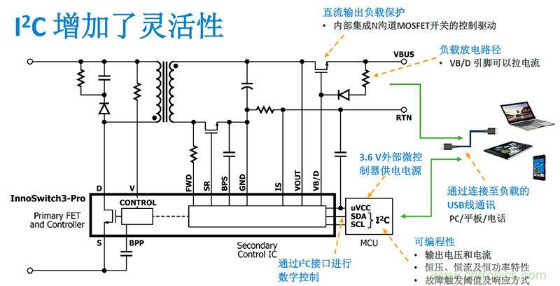 顛覆傳統(tǒng)電源生產(chǎn)模式，一個設(shè)計即可實現(xiàn)多種輸出規(guī)格