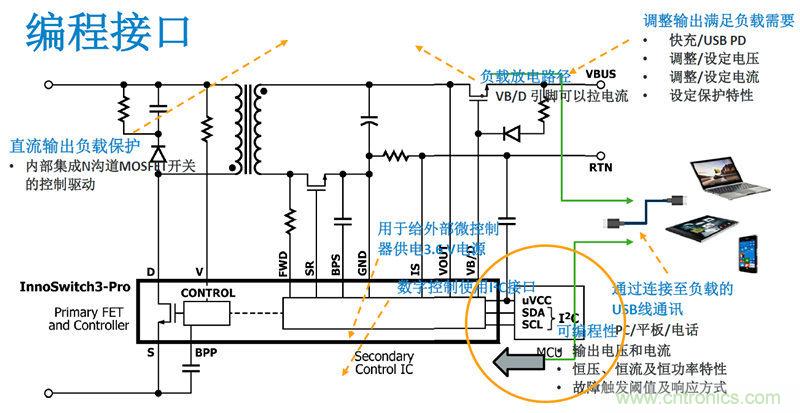 顛覆傳統(tǒng)電源生產(chǎn)模式，一個設(shè)計即可實現(xiàn)多種輸出規(guī)格