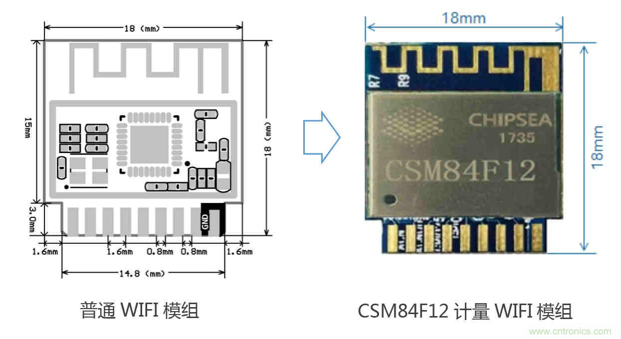 芯海科技推出全新智能計量模組，業(yè)界體積最小