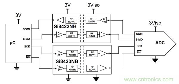 如何隔離單電源工業(yè)機(jī)器人系統(tǒng)中的高電壓