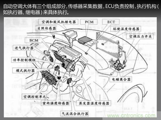 沒想象的那么簡(jiǎn)單 汽車自動(dòng)空調(diào)技術(shù)解析