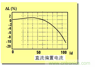 阻抗測量基礎(chǔ)