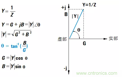 阻抗測量基礎(chǔ)