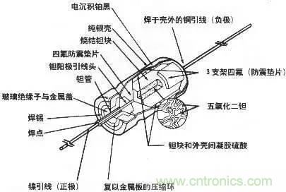 用了那么多年的電容，但是電容的內(nèi)部結(jié)構(gòu)你知道嗎？