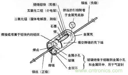 用了那么多年的電容，但是電容的內(nèi)部結(jié)構(gòu)你知道嗎？