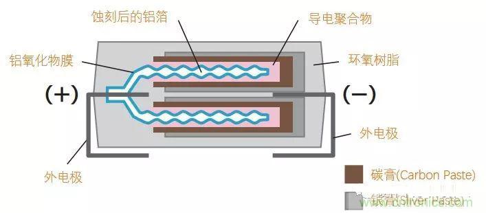 用了那么多年的電容，但是電容的內(nèi)部結(jié)構(gòu)你知道嗎？