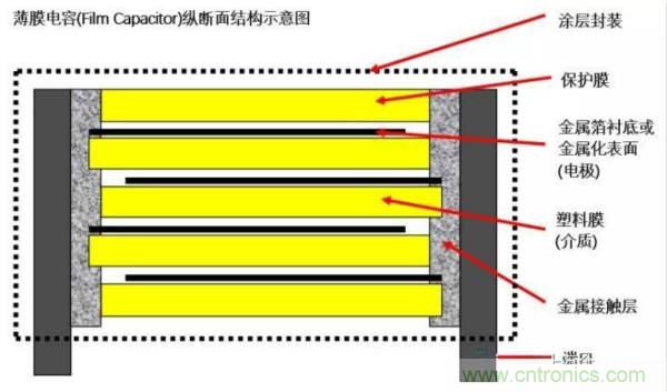 用了那么多年的電容，但是電容的內(nèi)部結(jié)構(gòu)你知道嗎？