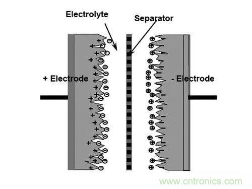用了那么多年的電容，但是電容的內(nèi)部結(jié)構(gòu)你知道嗎？