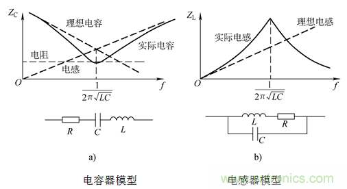 電子信號抗干擾之濾波技術