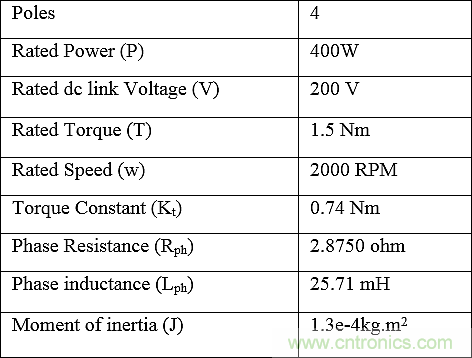 用Z源逆變器驅(qū)動無傳感器控制的無刷直流電機