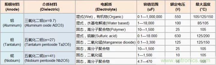 了解電容，讀這一篇就夠了