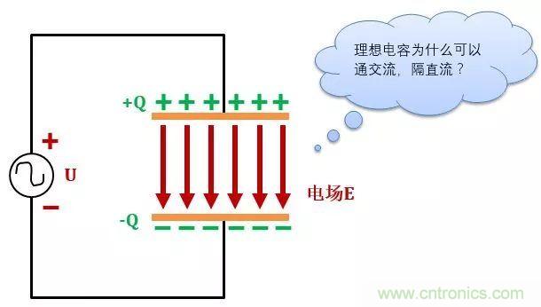 了解電容，讀這一篇就夠了