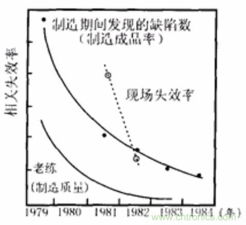 史上最全的電子元器件選型指南