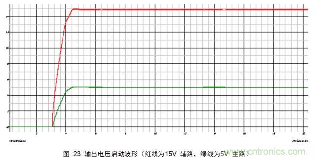 一步一步教你設(shè)計開關(guān)電源