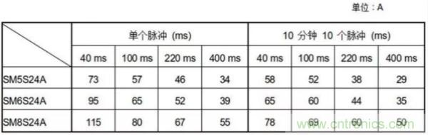 汽車拋負(fù)載測(cè)試新舊 ISO標(biāo)準(zhǔn)有何不同？