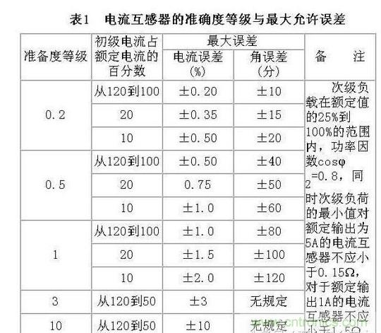 電流互感器的作用介紹及總結(jié)