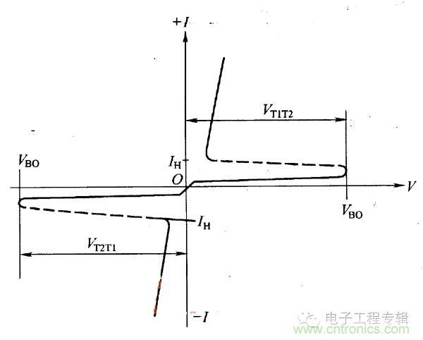 解讀雙向晶閘管的結(jié)構(gòu)、工作原理及檢測(cè)方法