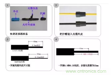 什么是光纖快速連接器，使用的方法是什么？