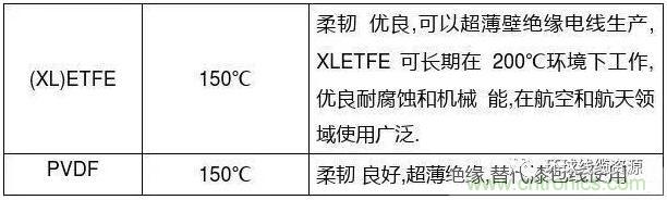 常見的絕緣材料有哪些？