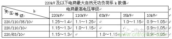 電容器無功補償是什么？怎么配置？一文告訴你