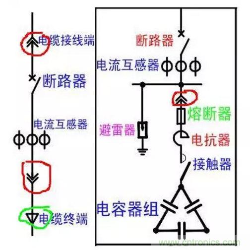 電容器無功補償是什么？怎么配置？一文告訴你