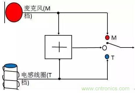 助聽器的電感線圈有什么用？