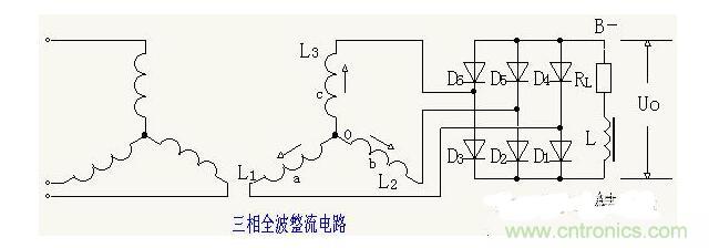 解析單相、三相，半波、整波整流電路