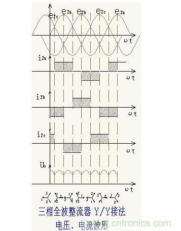 解析單相、三相，半波、整波整流電路