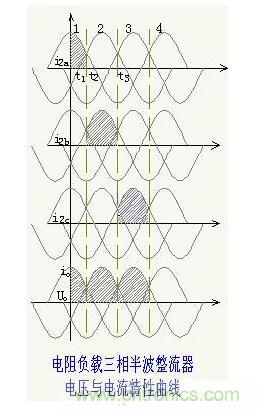 解析單相、三相，半波、整波整流電路