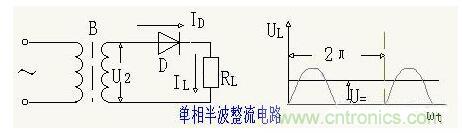解析單相、三相，半波、整波整流電路