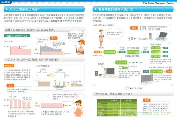 看圖學器件原理 - 電感器、電容器及其在電源變換中的應用