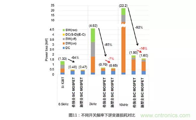 解析三菱電機6.5kV全SiC功率模塊