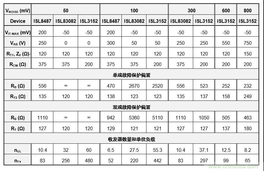 RS-485接口器件通訊無故障偏置電路的原理和設(shè)計(jì)