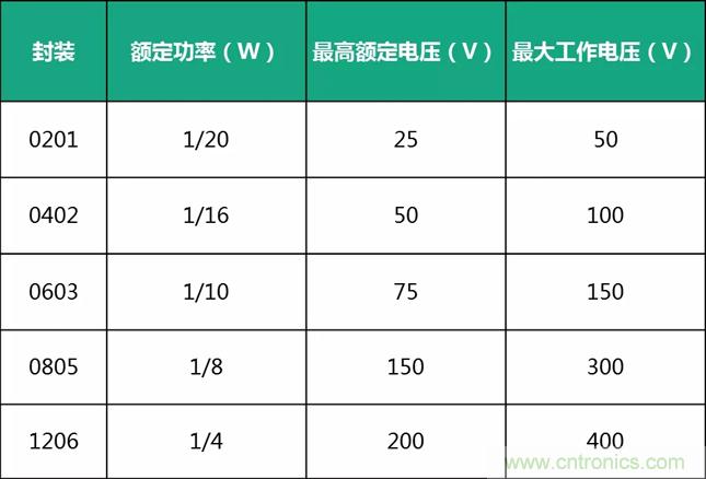 電源設(shè)計(jì)中易被忽視的小電阻