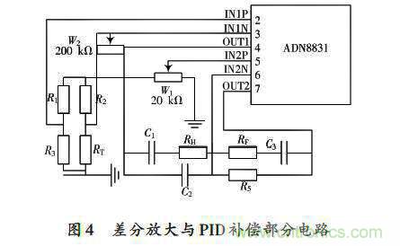 采用ADN8831芯片的激光器溫控電路的設(shè)計