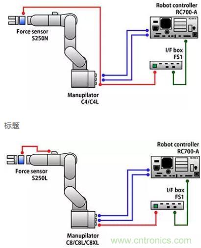 由于感測(cè)技術(shù)不斷進(jìn)步，現(xiàn)在機(jī)器手臂能勝任的工作已越來越多元化