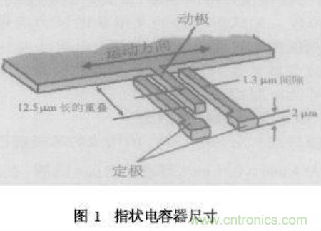 基于MEMS加速度傳感器的雙軸傾角計(jì)的設(shè)計(jì)及應(yīng)用