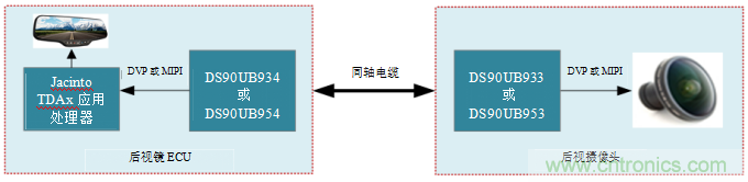 德州儀器：攝像監(jiān)控系統(tǒng)如何擴(kuò)大駕駛員的視野