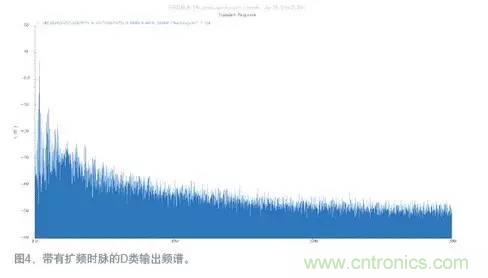 如何減少D類(lèi)放大器中的電磁干擾?