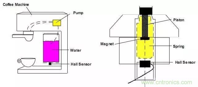 自助咖啡機的興起及其中的霍爾傳感器應用