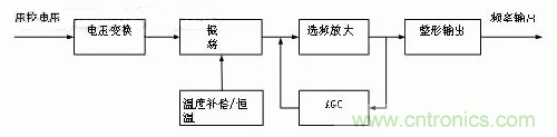 簡(jiǎn)要介紹四種晶體振蕩器及工作原理