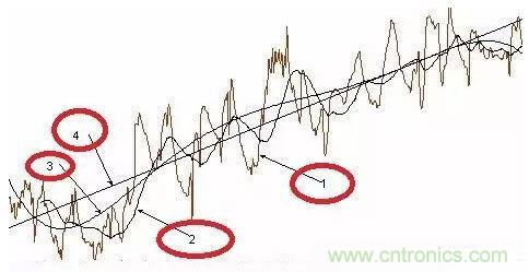 簡(jiǎn)要介紹四種晶體振蕩器及工作原理